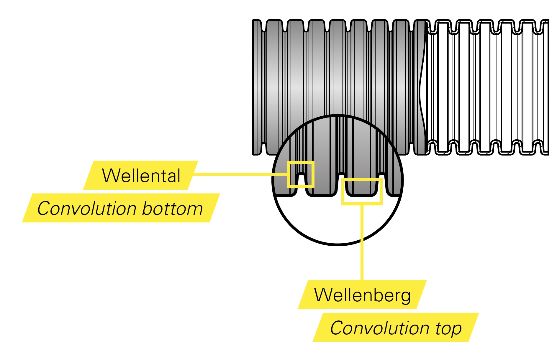 gaine profile fin FIP SYSTEMS