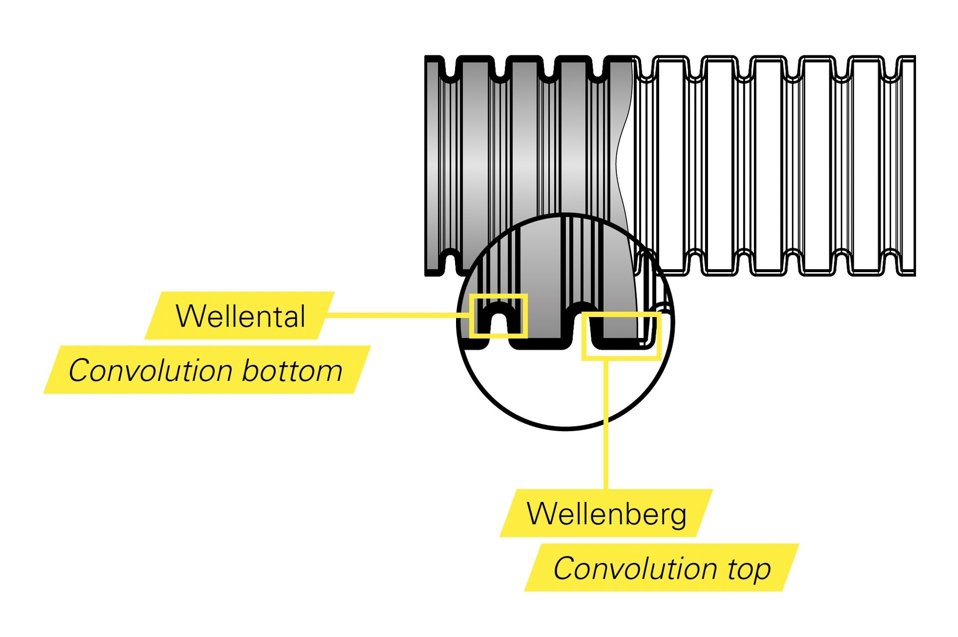 profile grosier gaine FIP system