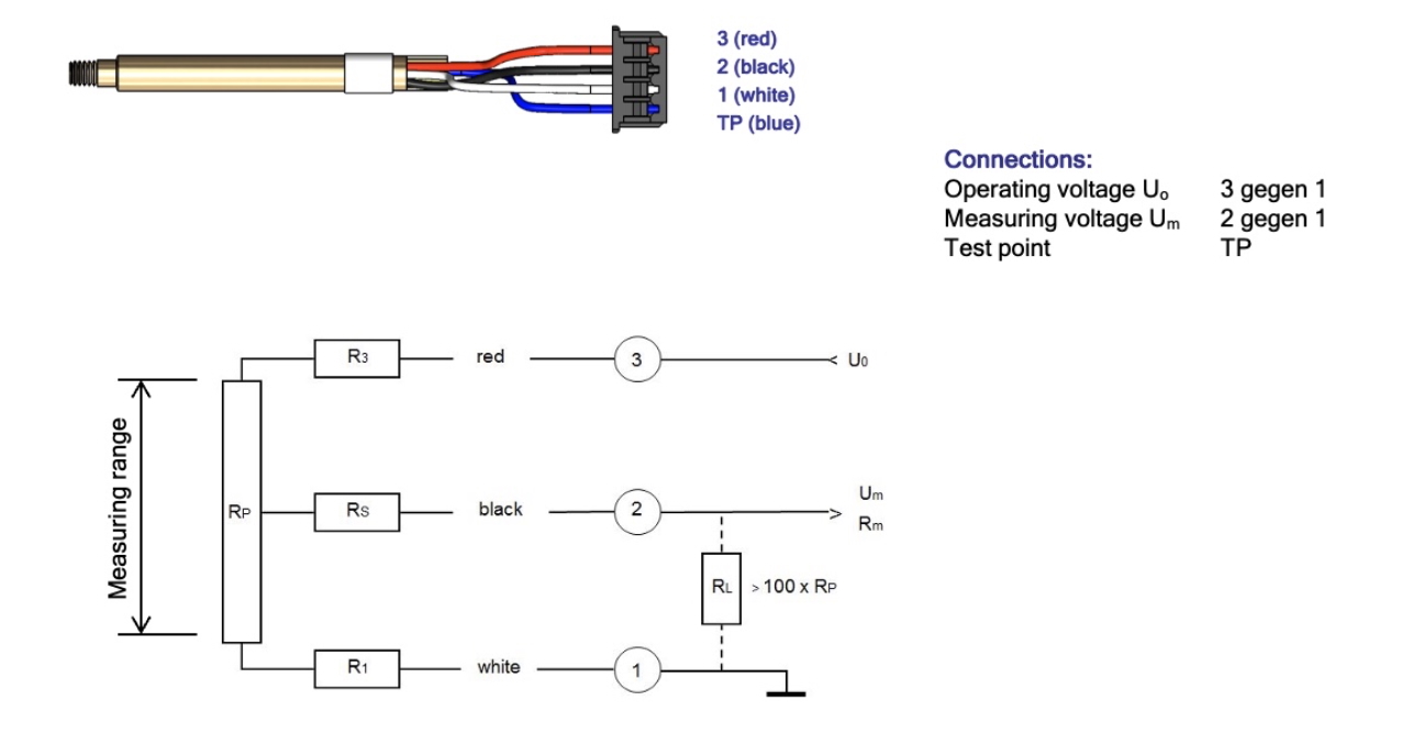 câblage PS sensor Probe FEINMETALL