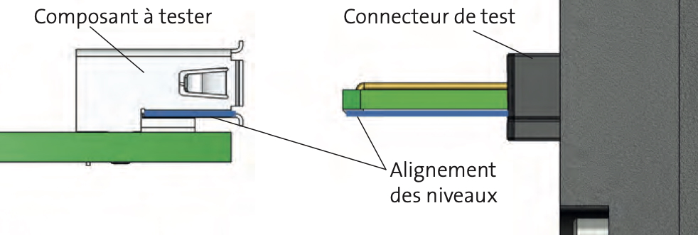 alignement Prise d'usure