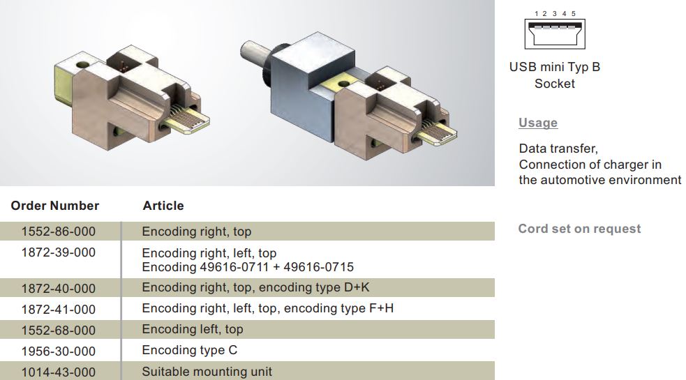 MINI USB B