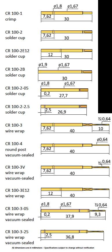 CR100-2-05