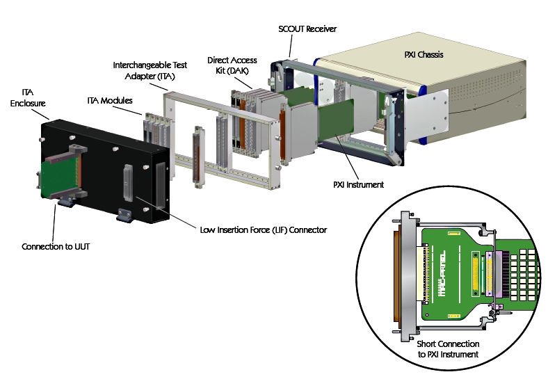 MAC PANEL : Mass Interconnect PXI /// SCOUT