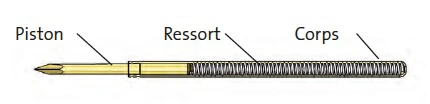 Structure d'une pointe de test