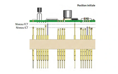 Position initiale